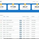 20 Sekolah Terbaik di Jawa Timur Berdasarkan Hasil UTBK